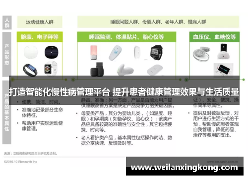 打造智能化慢性病管理平台 提升患者健康管理效果与生活质量