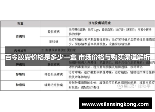 百令胶囊价格是多少一盒 市场价格与购买渠道解析