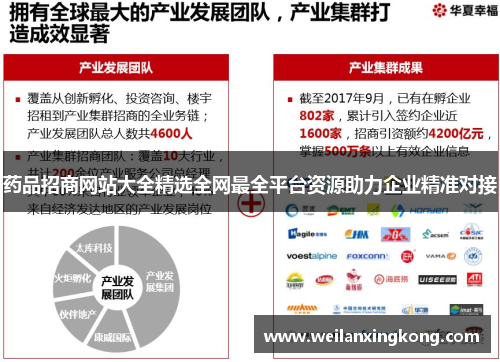 药品招商网站大全精选全网最全平台资源助力企业精准对接